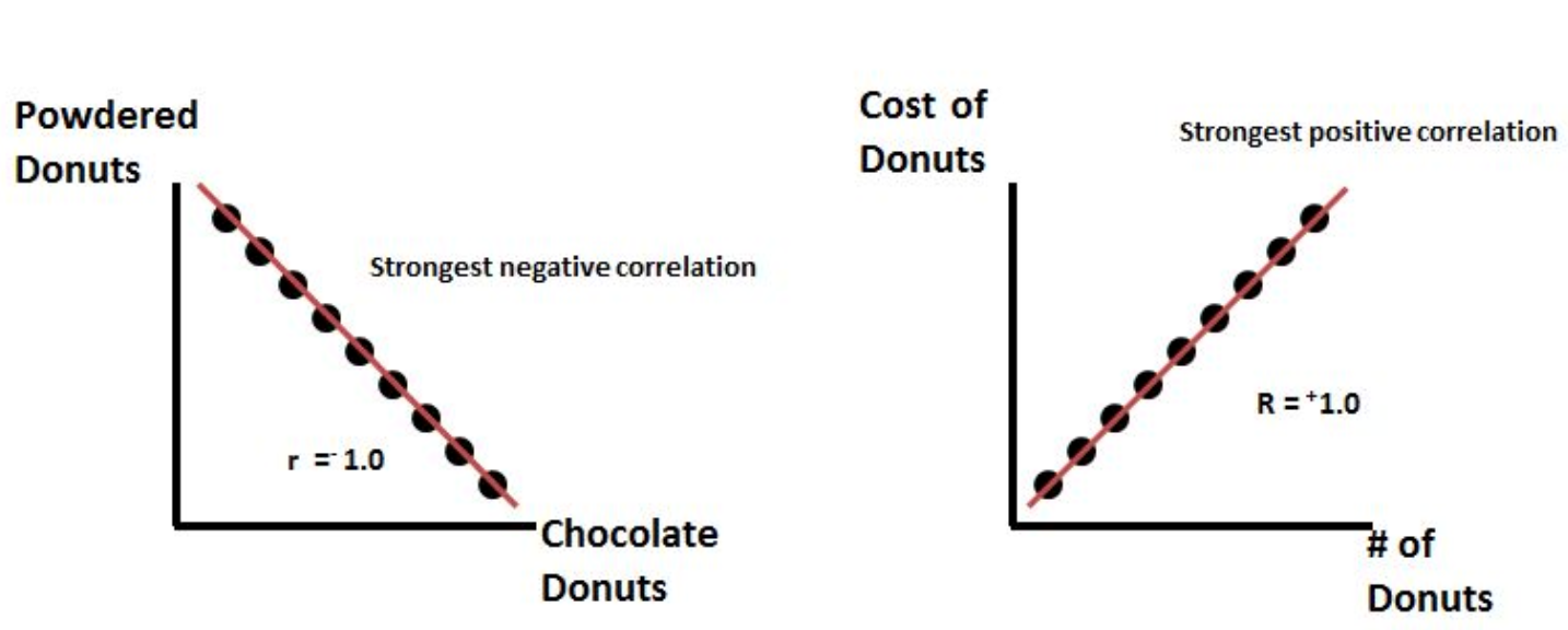 unit-compare-measures-using-a-scatter-plot-salesforce-trailhead