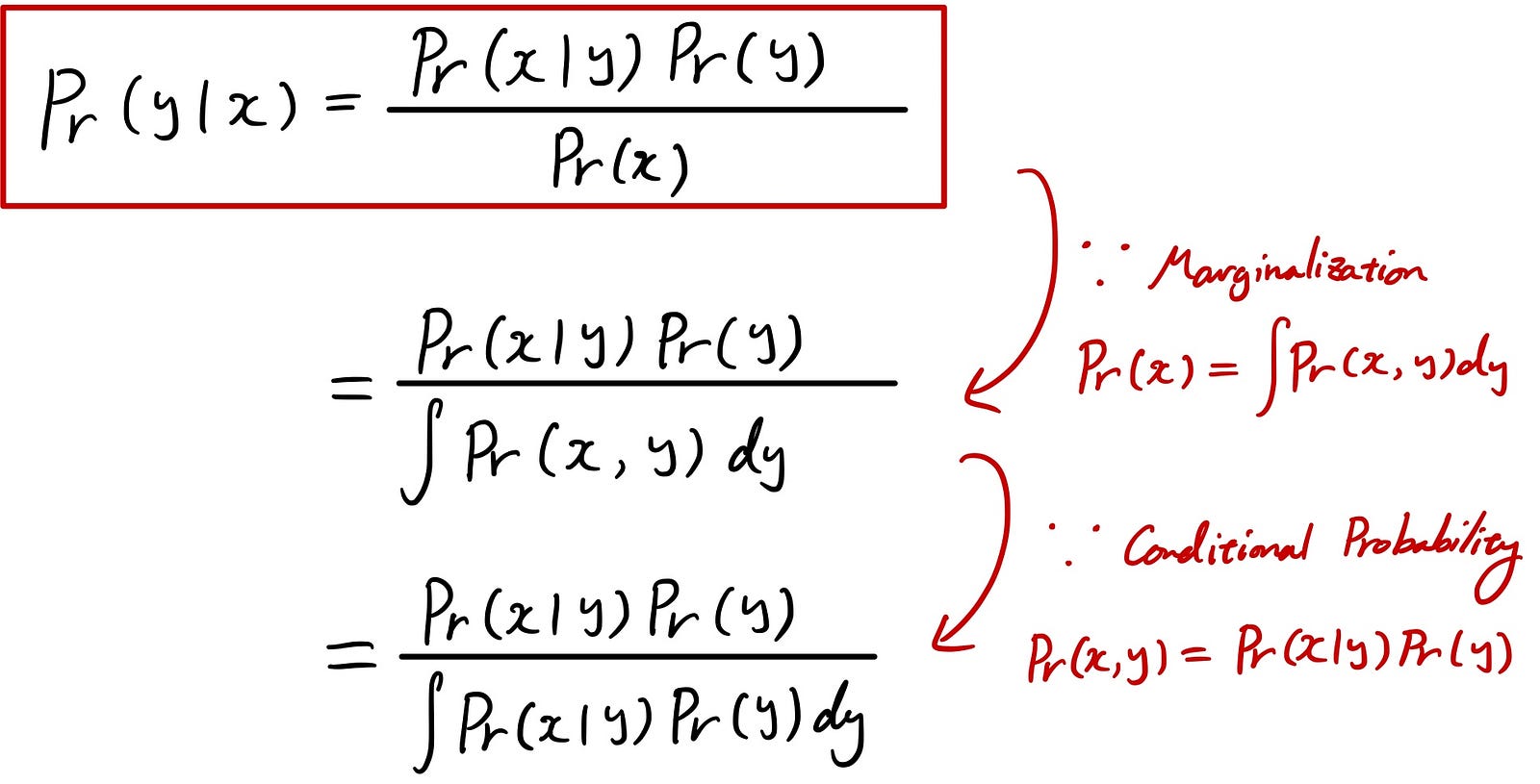 At Most Probability Formula / Conditional Probability (Definition