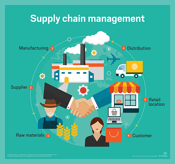 Blockchain Iot For Supply Chain Hacker Noon