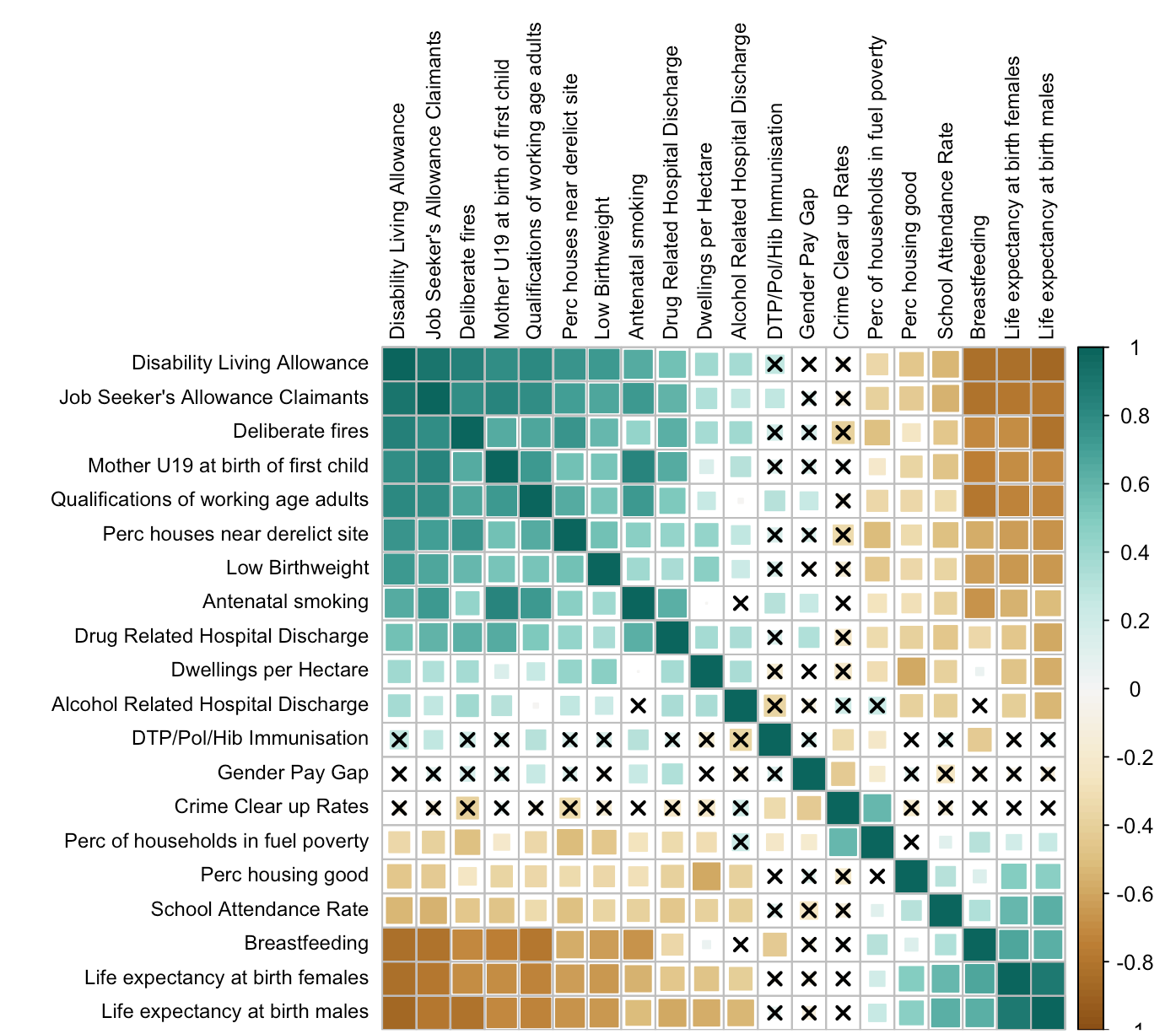 table sense matrix qlik R â€“ make a Using to correlation and matrix Swirrl's SPARQL