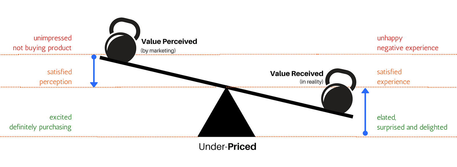 understanding-value-perception-vs-reality-kunle-campbell-medium