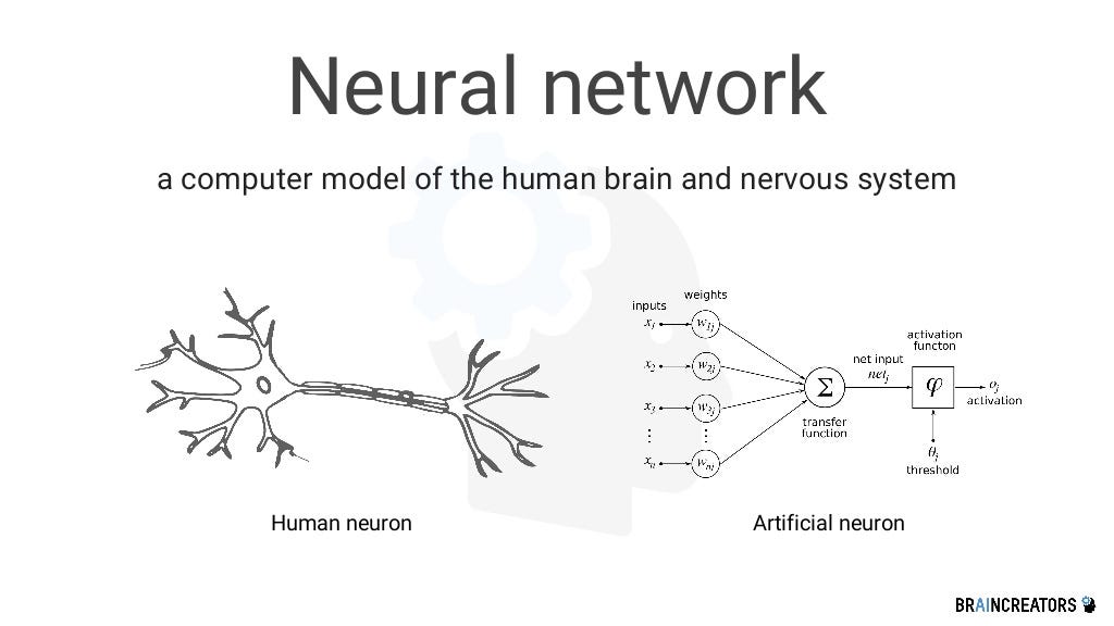 Machine Learning From First Principles – Towards Data Science