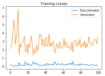 Goodfellow deep learning github