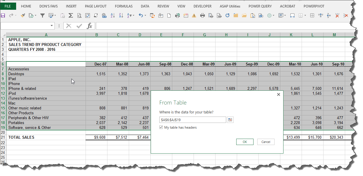 Как сделать unpivot в excel