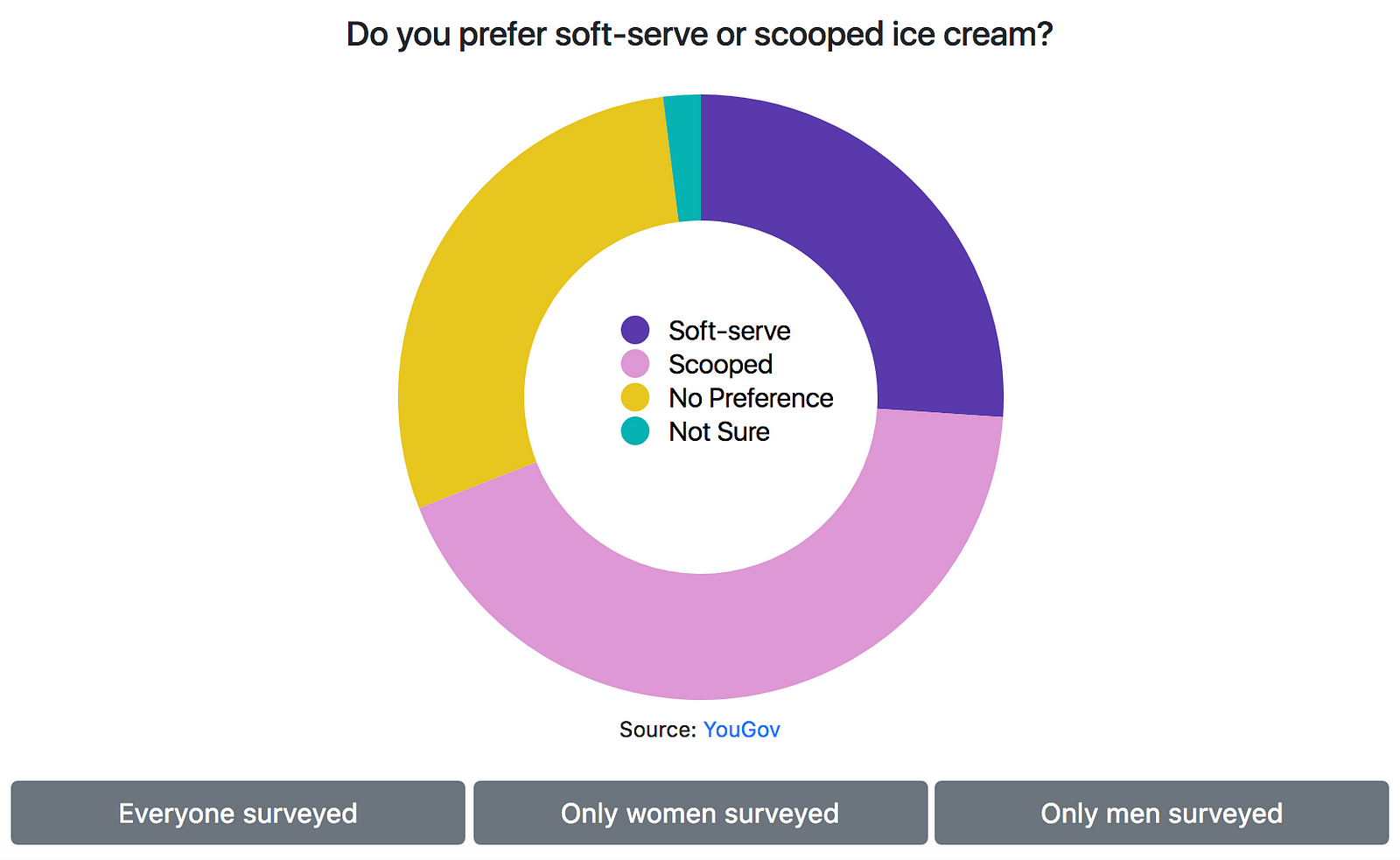 making-an-animated-donut-chart-with-d3-js-kj-schmidt-medium