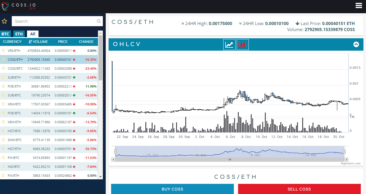 Nicehash Review | Cryptocurrency Mining | Buy, Sell Computing Power