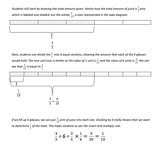 Solving Word Problems Using Tape Diagrams Eureka Math Medium