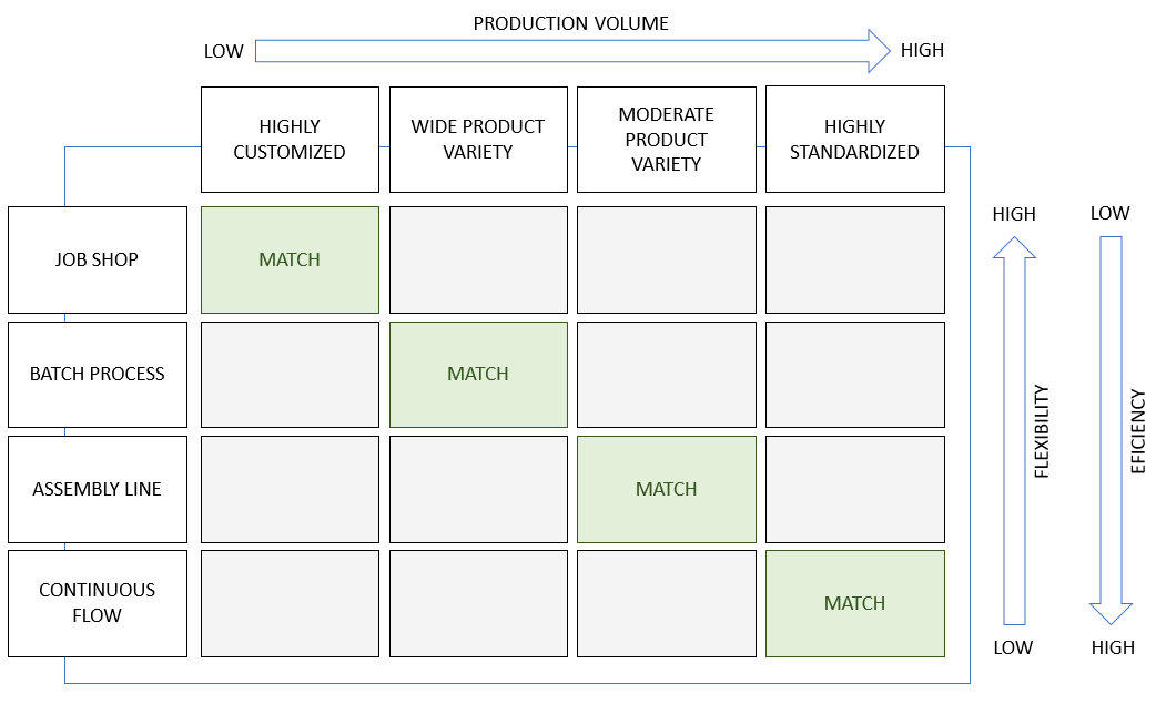 Lean Production The Method That Made Toyota The Most Valuable Car Brand In The World 5993