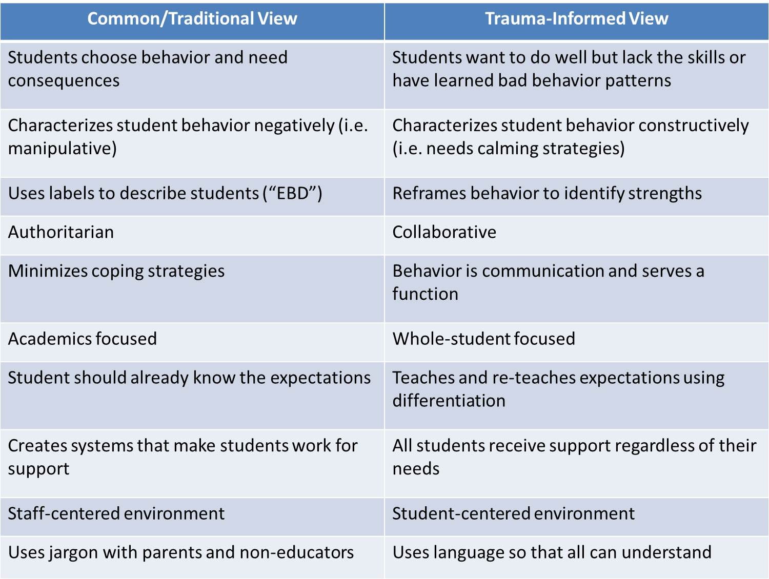 trauma-informed-student-codes-of-conduct-jim-walters-medium