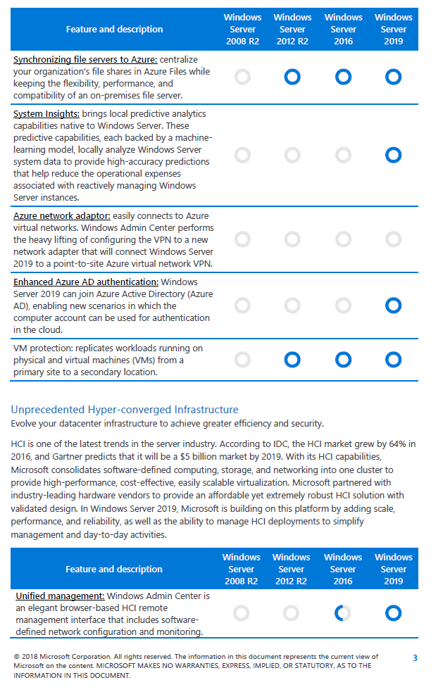 Windows Server 2019 Product Family: Features, Editions, Options And ...