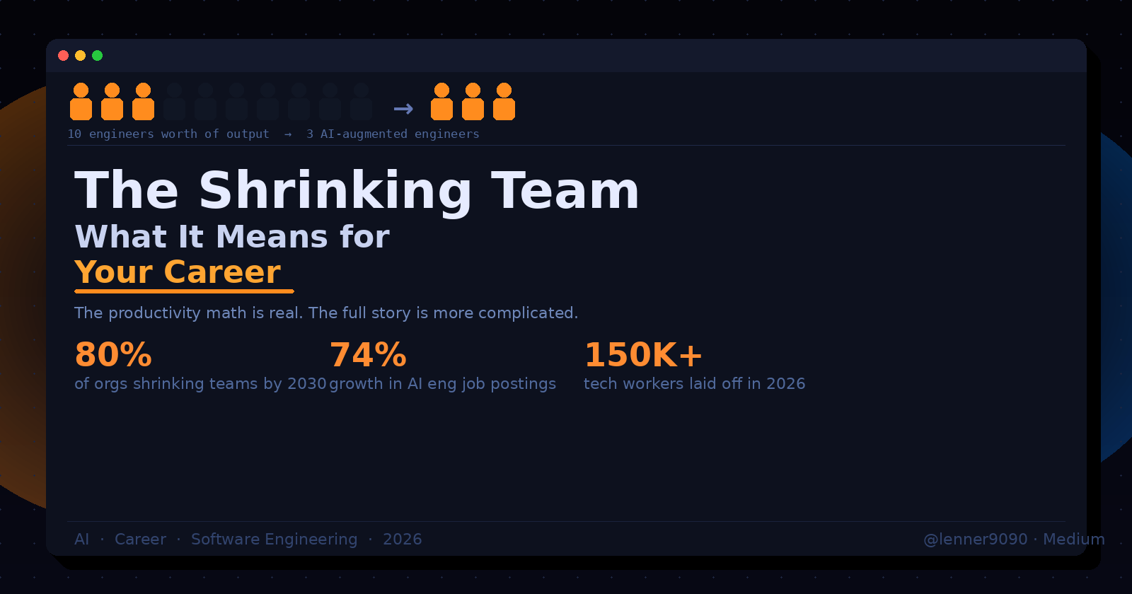 The Shrinking Team: How AI Is Letting 3 Engineers Do the Work of 10 (And What It Means for Your…