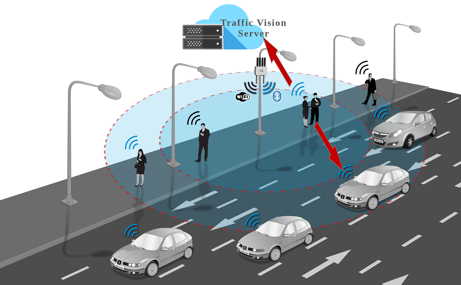 Real Time HD Vehicle Detection With AMD ROCm – Rohit Sharma – Medium