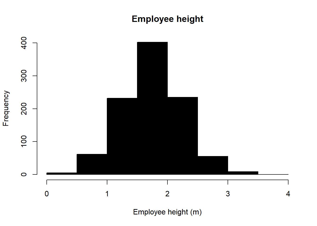 Data Science Concepts You Need To Know! Part 1 – Towards Data Science