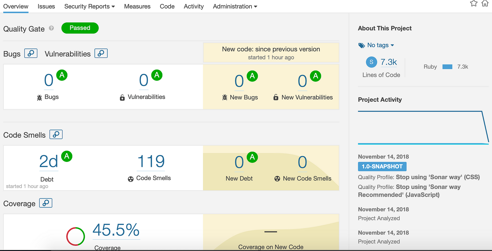 Analysis ruby project with SonarQube innoventes Medium