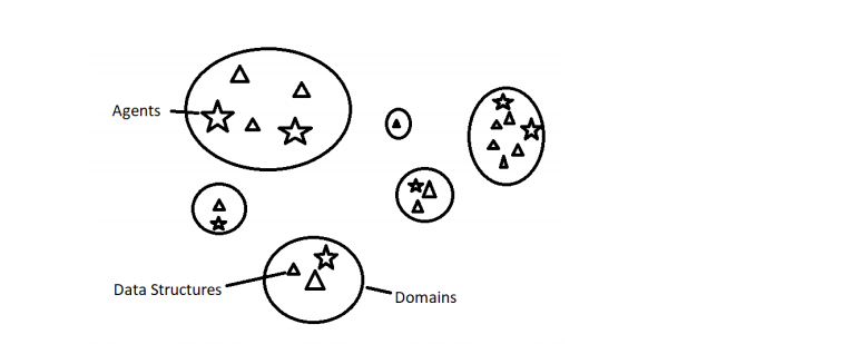 agents inside domains diagram