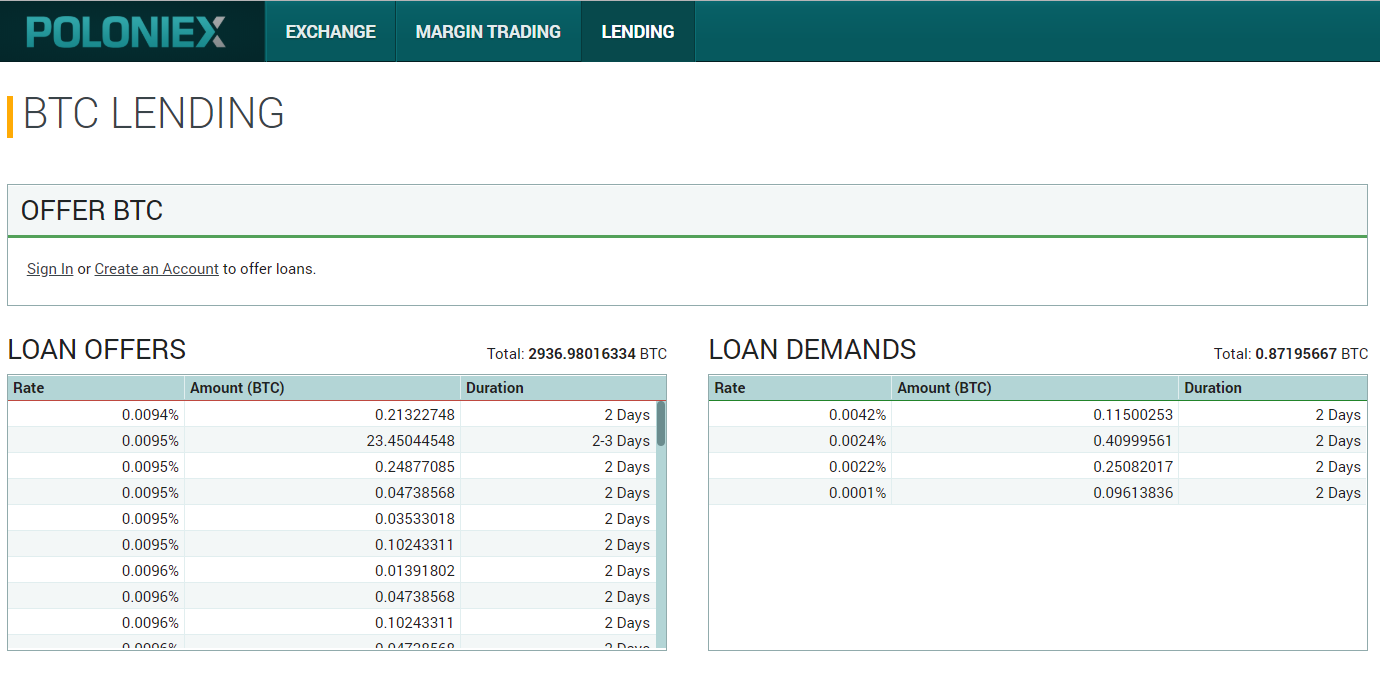 Lending Rates for Bitcoin and USD on Cryptoexchanges