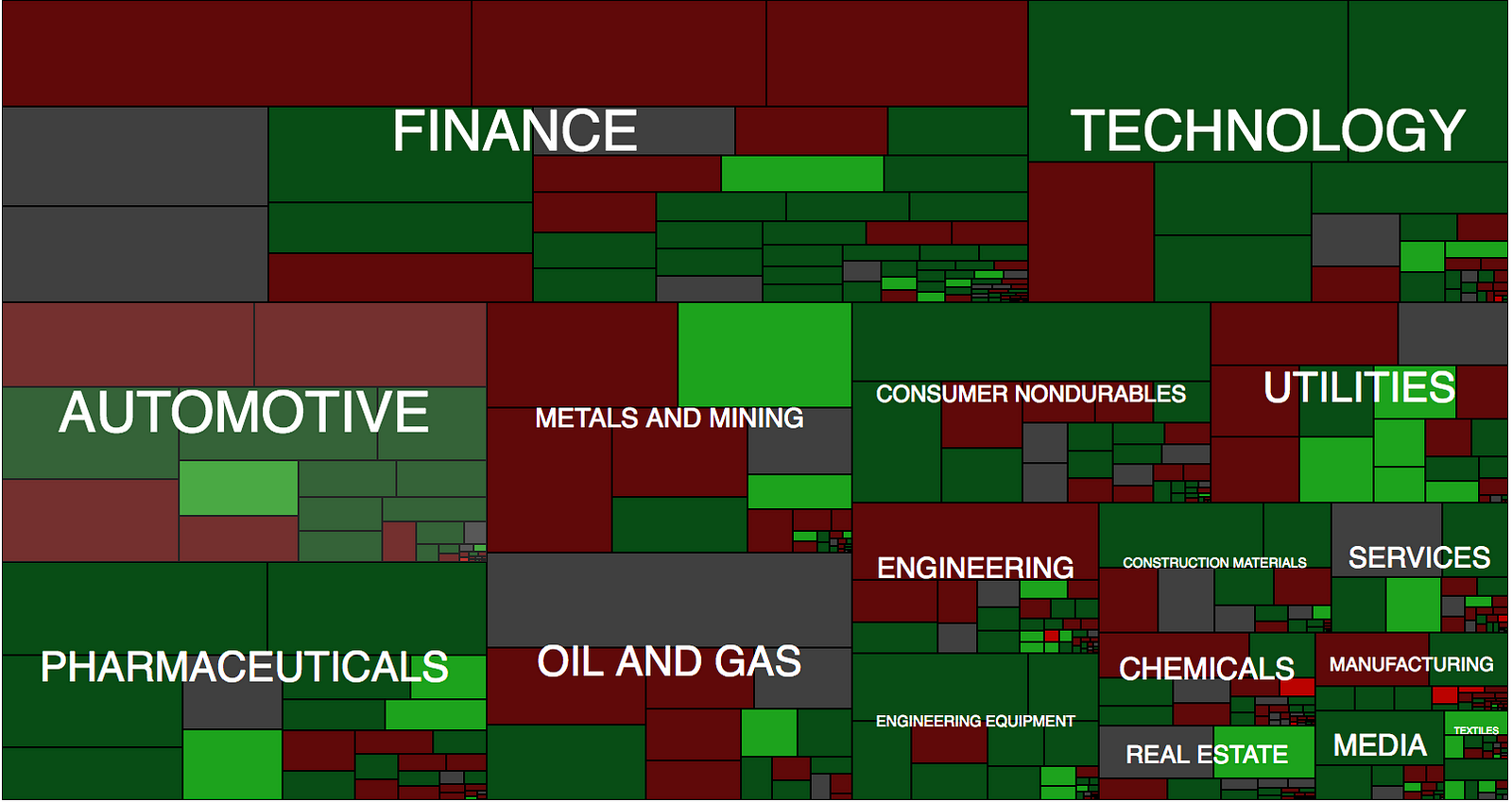 Stock heatmap using d3 Anil Nair Medium