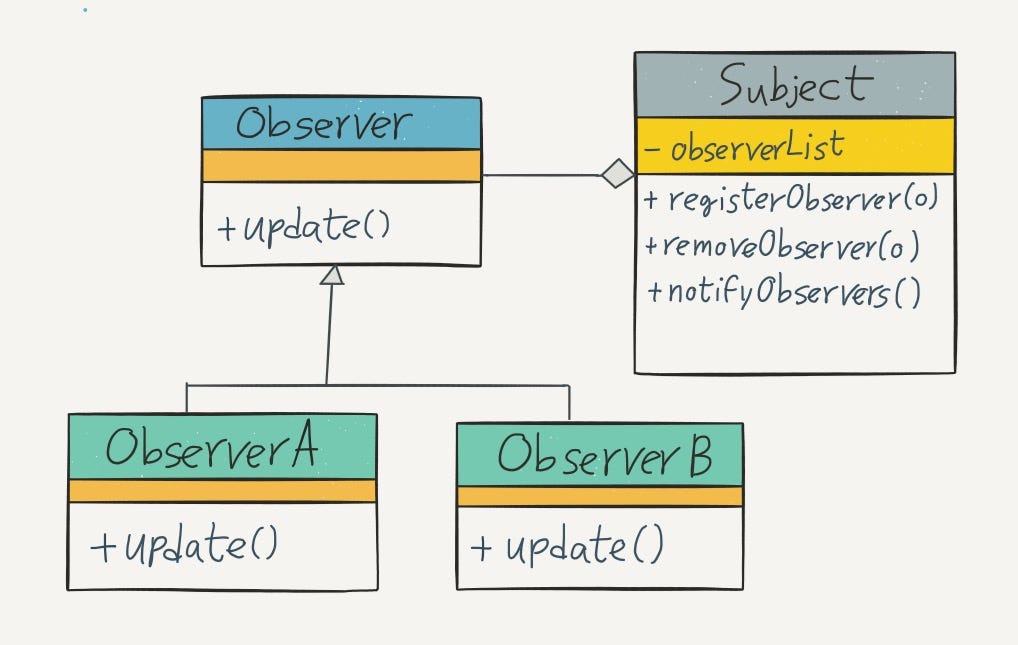 Как удалить observer