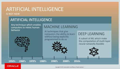 Notes on Artificial Intelligence (AI), Machine Learning (ML) and Deep ...