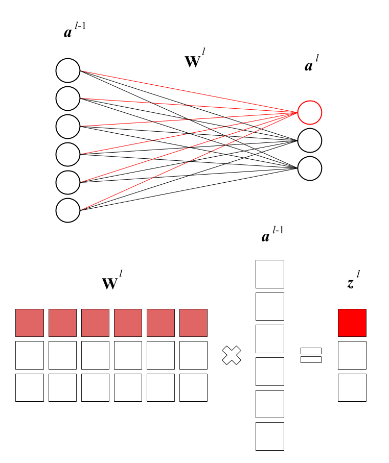 Backpropagation From The Beginning – Erik Hallström – Medium