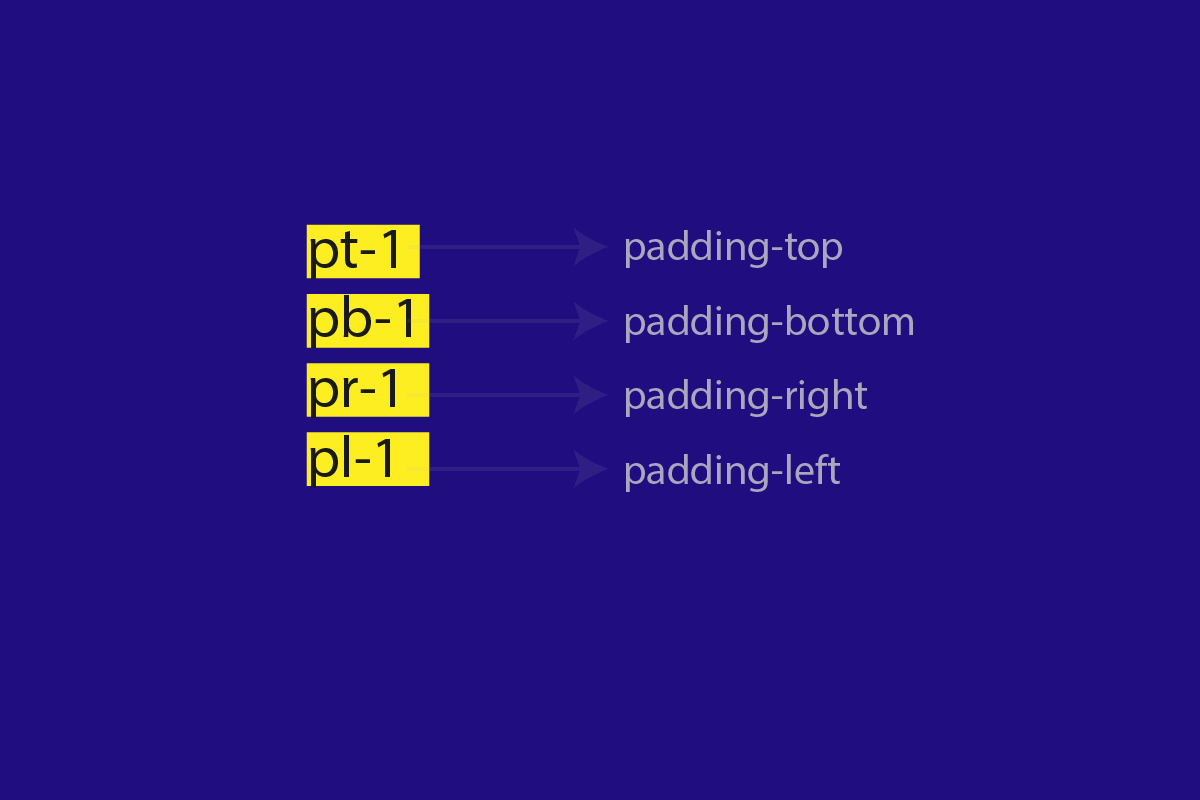 Bootstrap 4: Everything You Need To Know – FreeCodeCamp.org