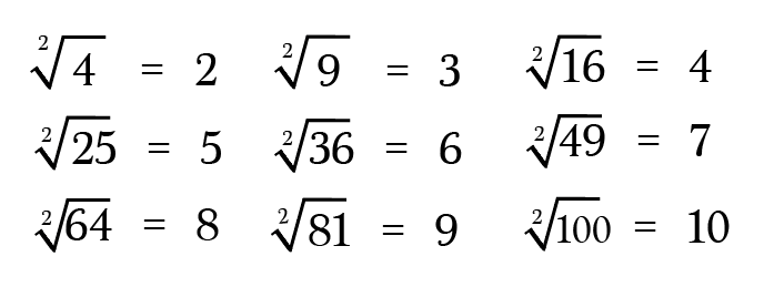 square root of a negative number
