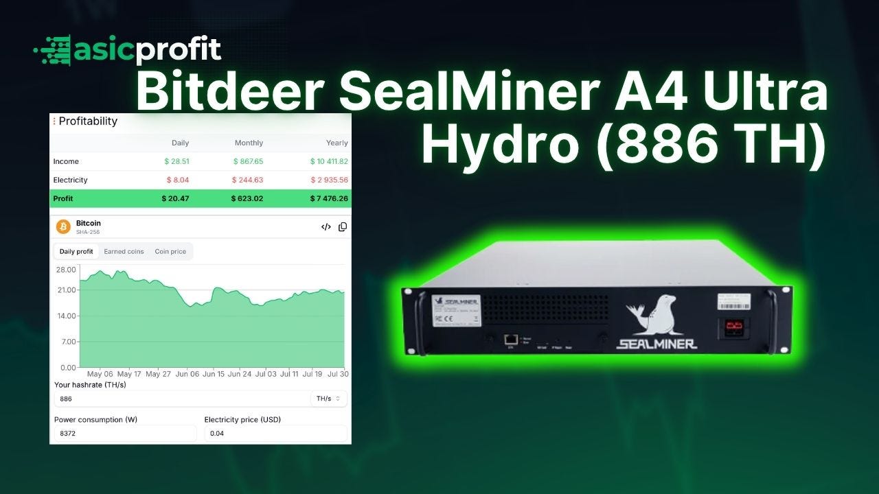 Bitdeer SEALMINER A4 Ultra Hydro