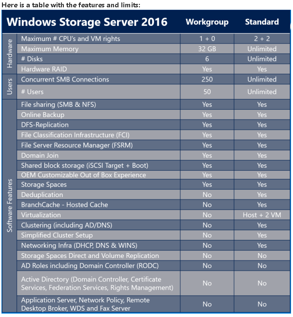 Windows 2012 server standard iso download torrent
