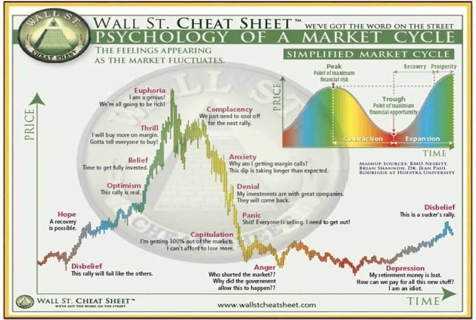 consumer price index crypto