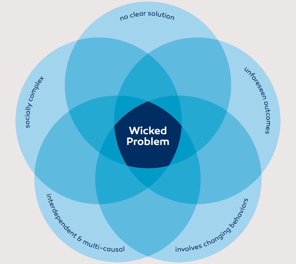 Facing Complexity: Wicked Design Problems – Age Of Awareness – Medium