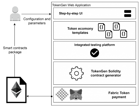 Hasil gambar untuk FABRIC TOKEN BOUNTY