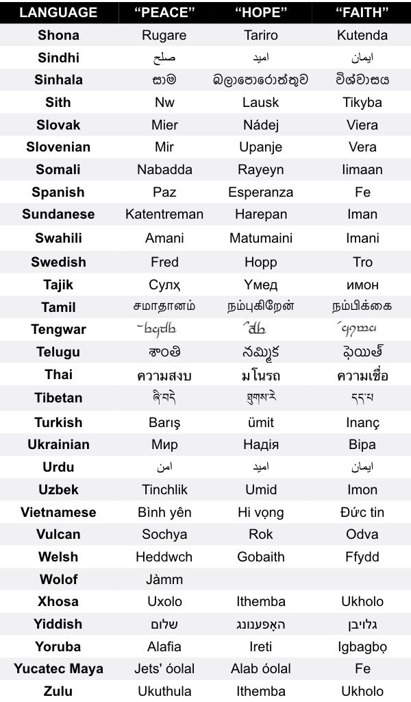 peace hope and faith in 100 languages notes by sonny