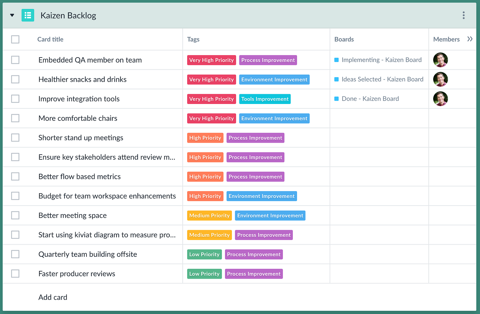 Kaizen backlogs and boards — Continuous improvement in action