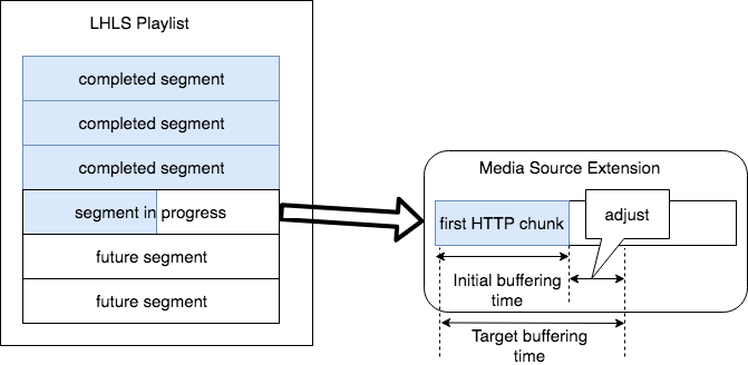 Hls .js Vs Video.js