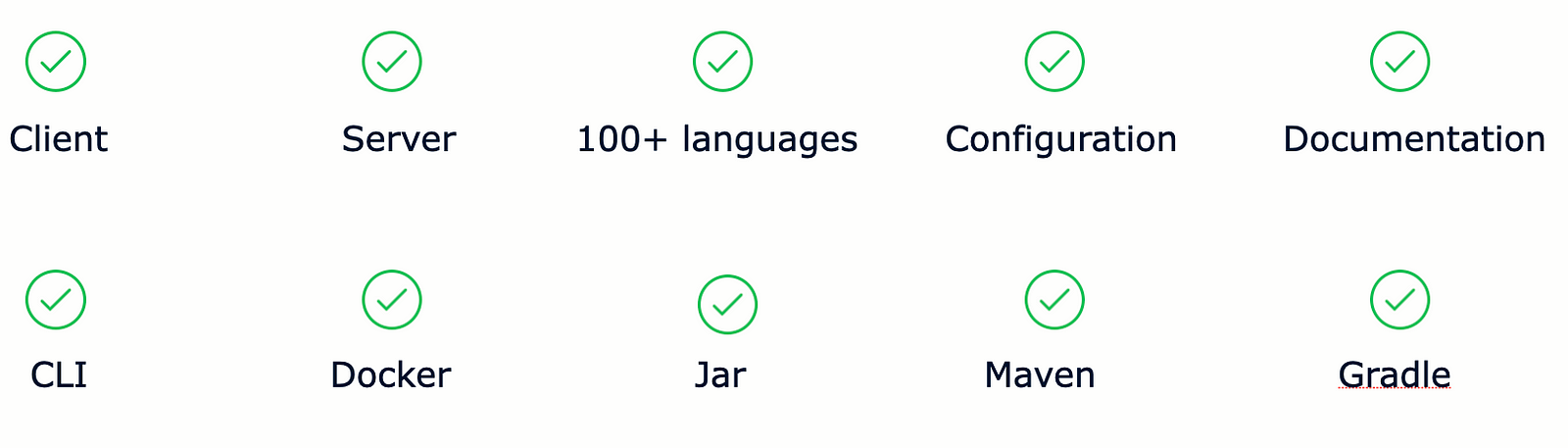 Rows of checkmark icons with the words: Client, Server, 100+ languages, Configuration, Documentation, CLI, Docker, Jar, Maven, Gradle.