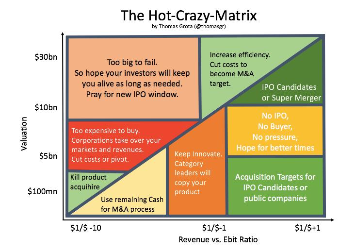 The ‘Hot-Crazy-Matrix’: How winter times look like from an investors