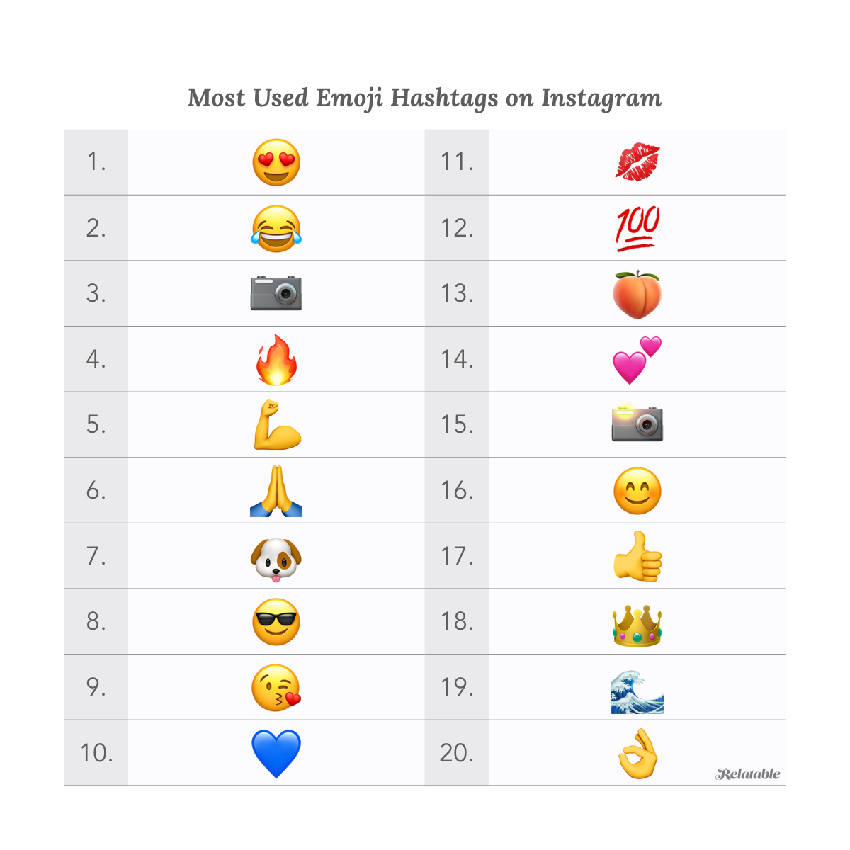 The mysterious world of Instagram emoji hashtag usage