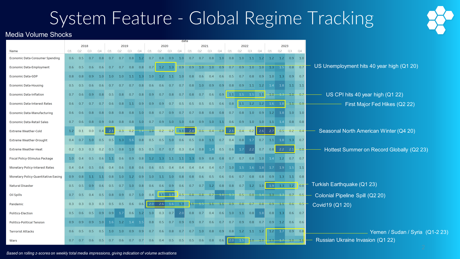 Leveraging LLMs and Natural Language Processing to Track News Shocks and Uncertainty