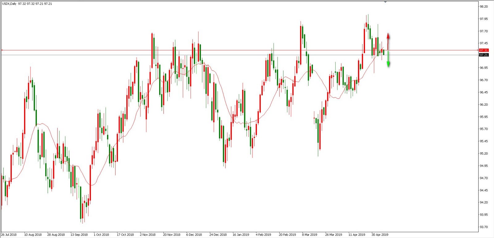 The Analysis Of Forex Market 8th May Cpt Markets Medium - 