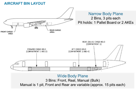 Case Study: Commercial Airline Cargo Business – Zebra Innovation ...