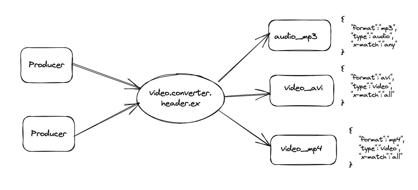 Header Exchange