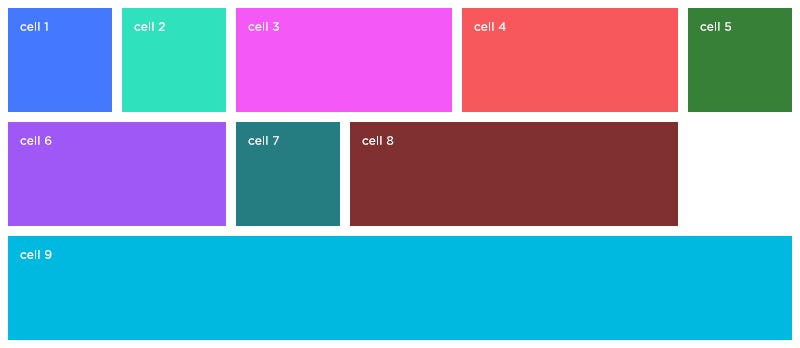 Configure a Responsive Grid Component in a ReactJS Application in 14 Steps