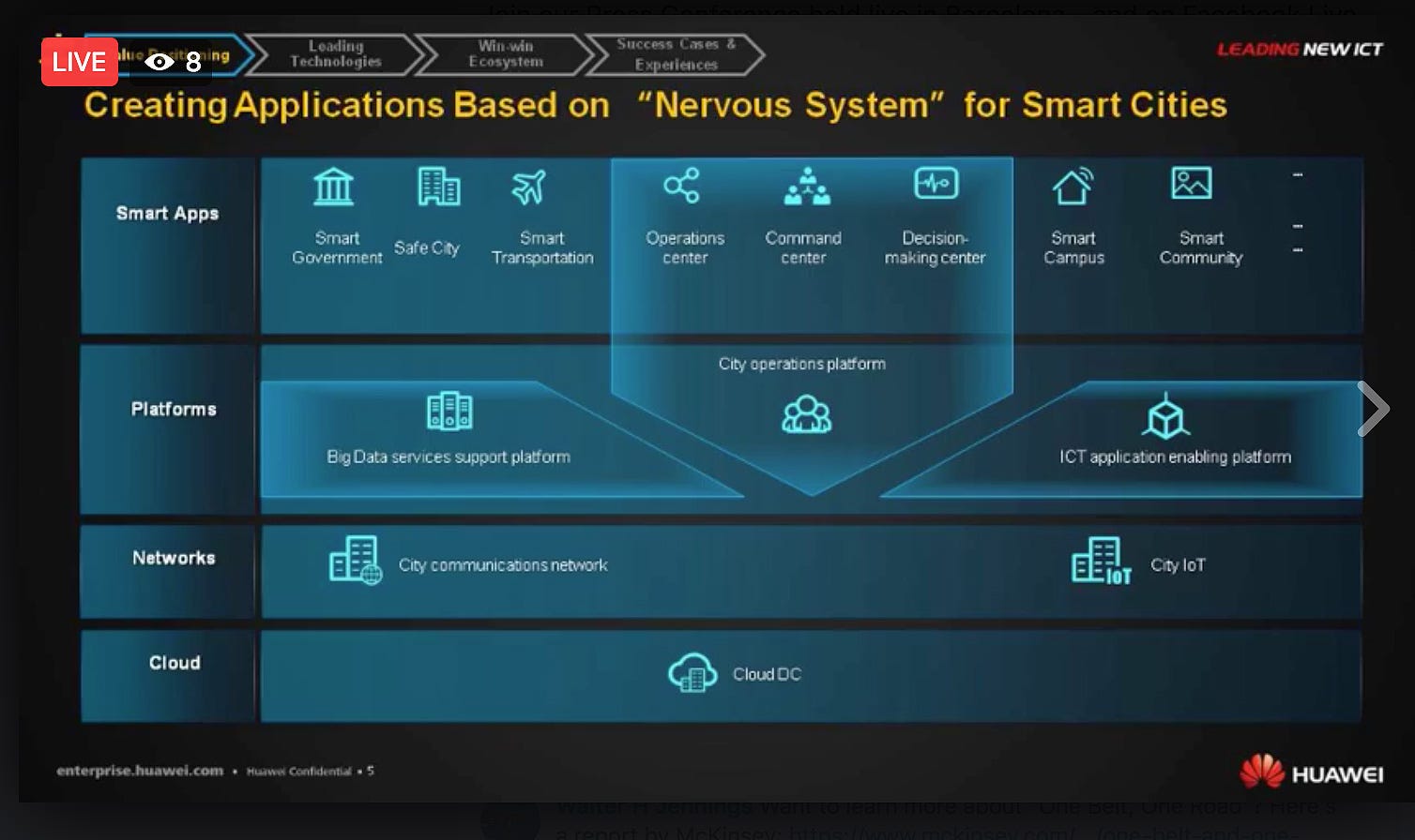 Real Life Huawei Collaborative Smart City and Safe City Solution in Action