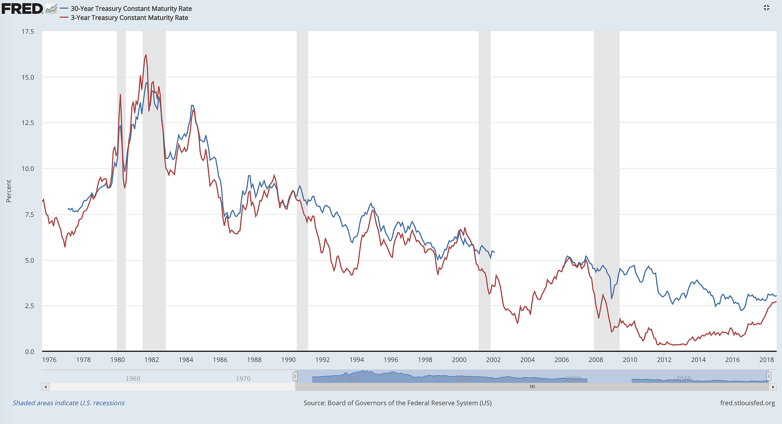 Are These Charts Trying To Tell Us Something About Where The Economy Is ...