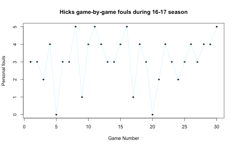 Hicks-chart