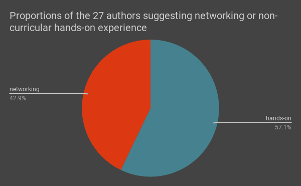 Answers Guide To Networks 6th Edition Project