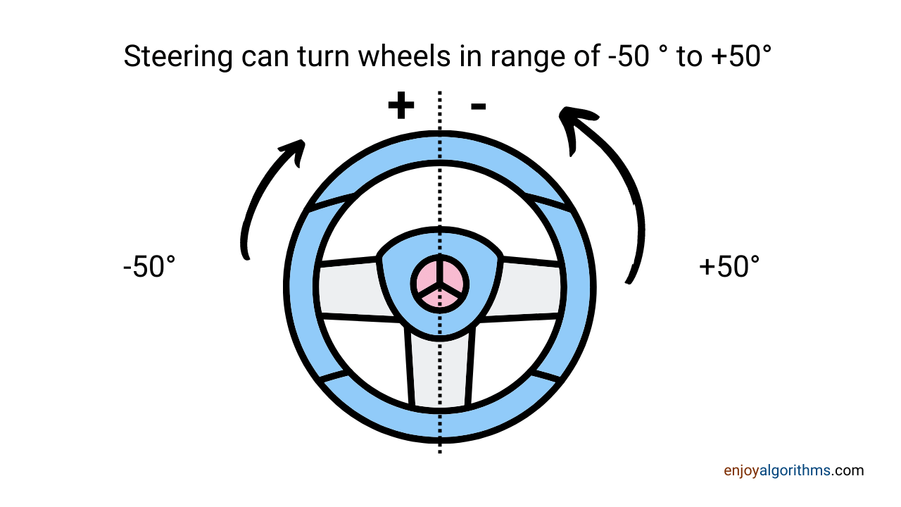 Steering angle prediction problem statement