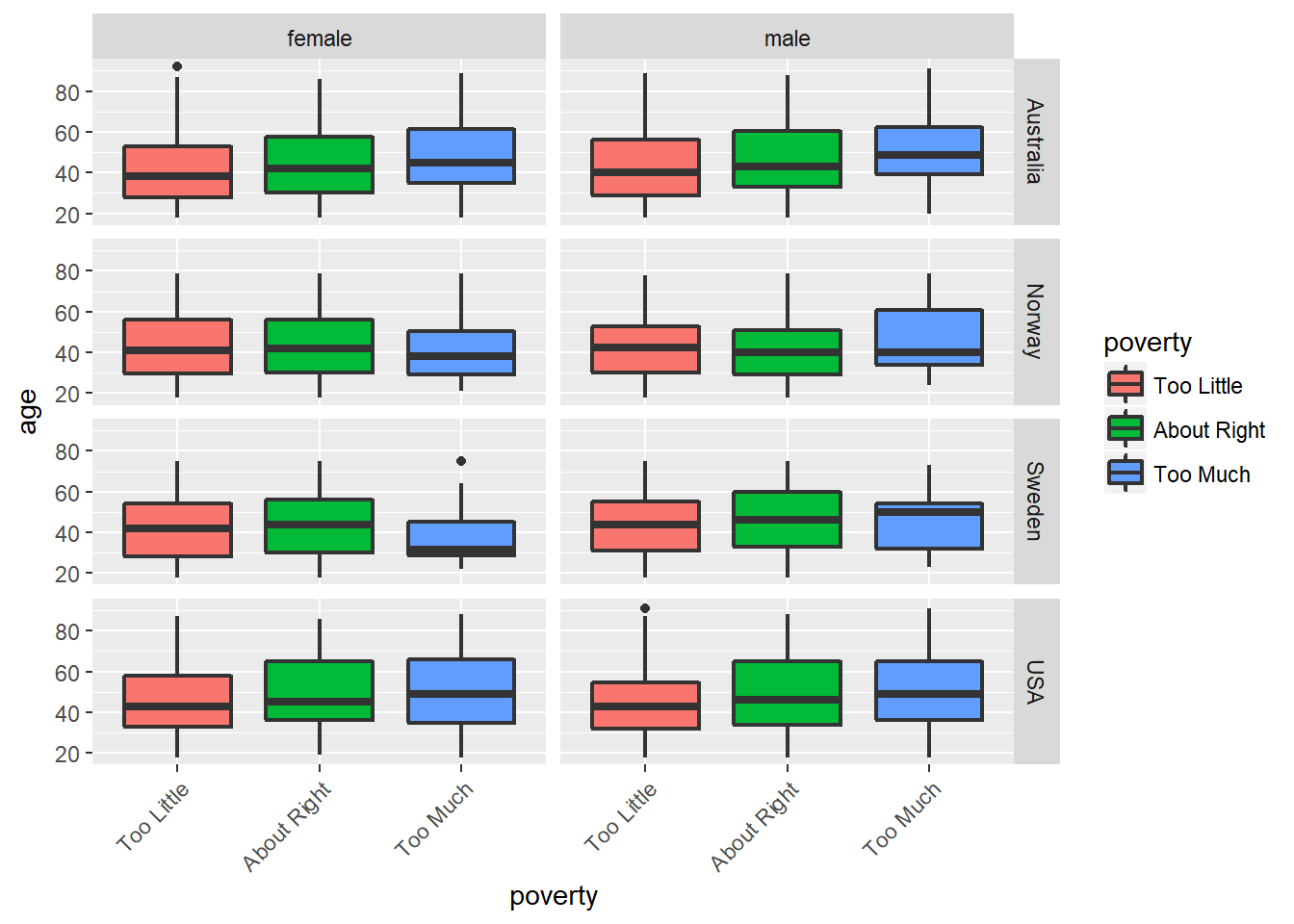 Ordinal logistic regression towards data science