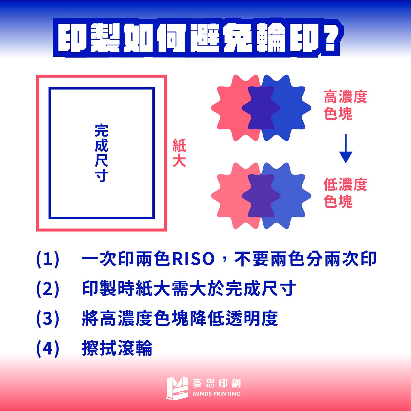 【RISO印刷特輯】為何產生輪印？-印製如何避免輪印