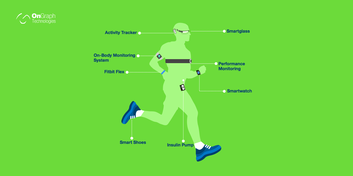 Are You Ready For A Connected Health Monitoring With